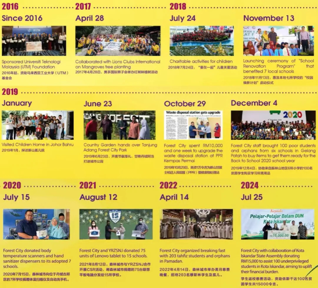 森林城市歷年慈善活動(dòng)一覽