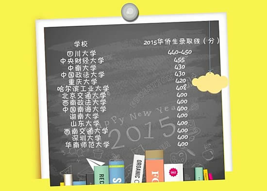 2015年國內(nèi)名校華僑生錄取分?jǐn)?shù)線